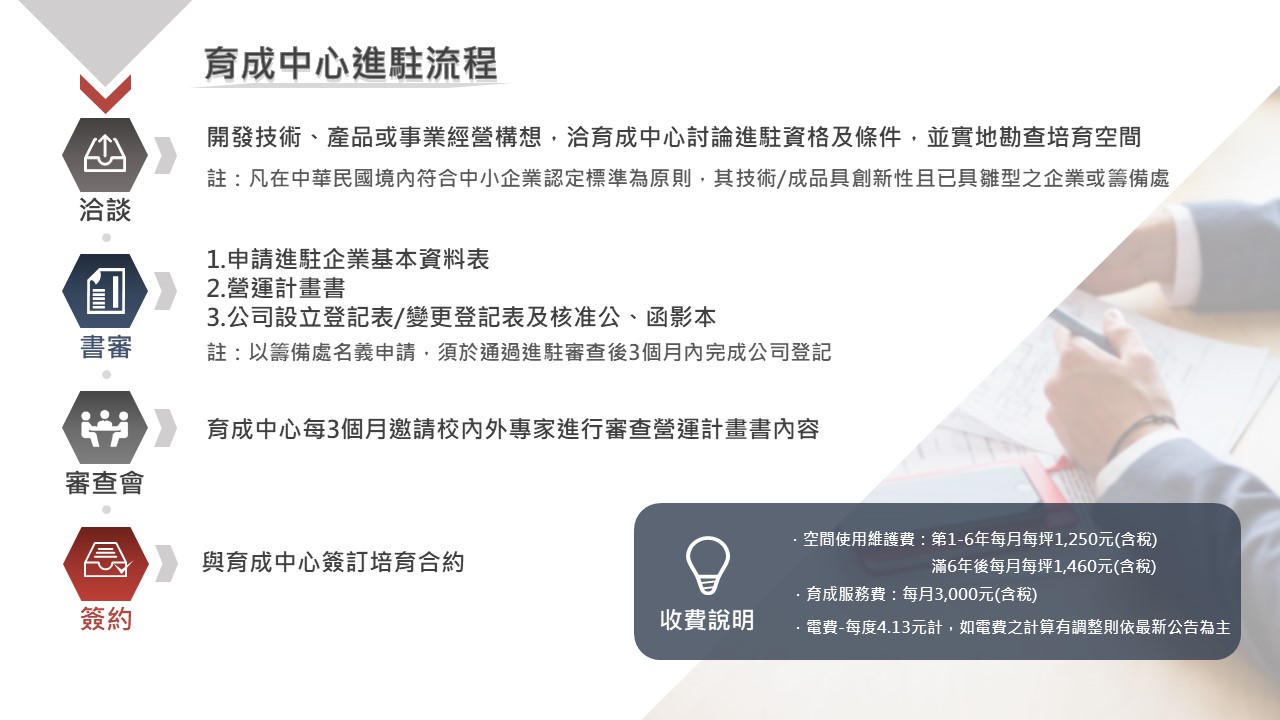 國立台灣大學創新育成中心